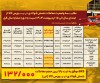 فولاد کاوه در صدر تقاضا و معاملات شمش فولادی در بورس کالا